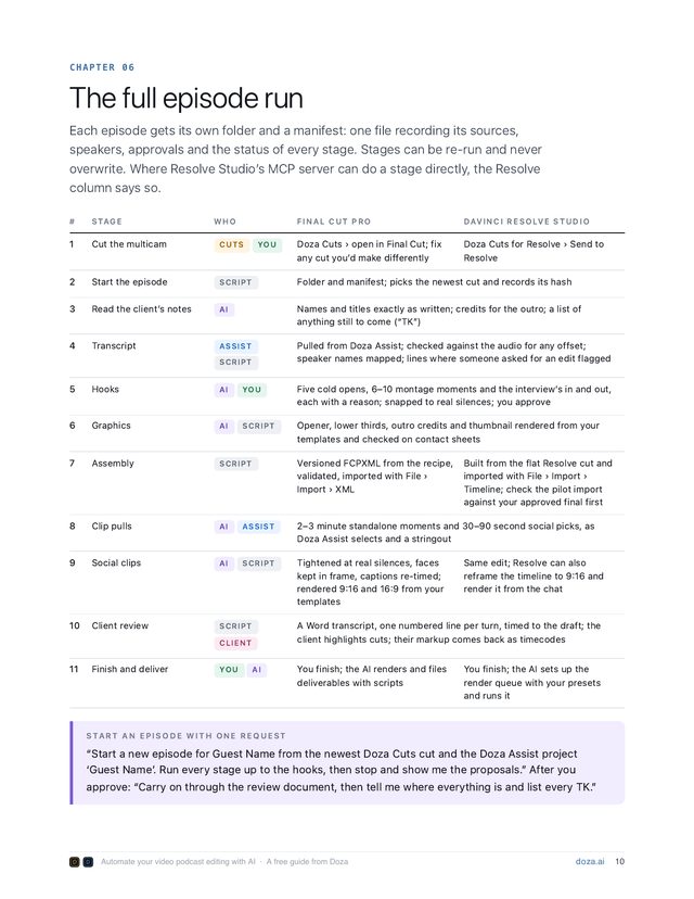 Chapter 6 page: the eleven stages of a full episode run, for Final Cut Pro and DaVinci Resolve Studio